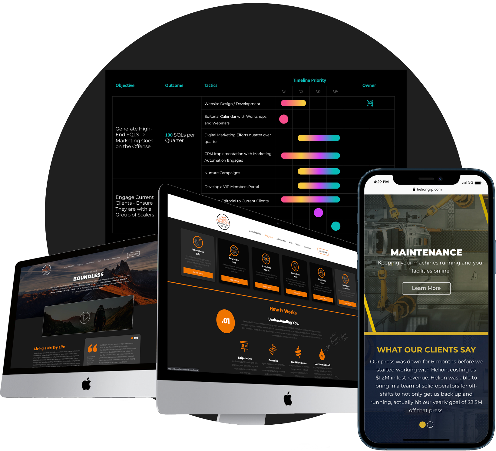 Nashville Customer Personas and Ideal Customer Profile