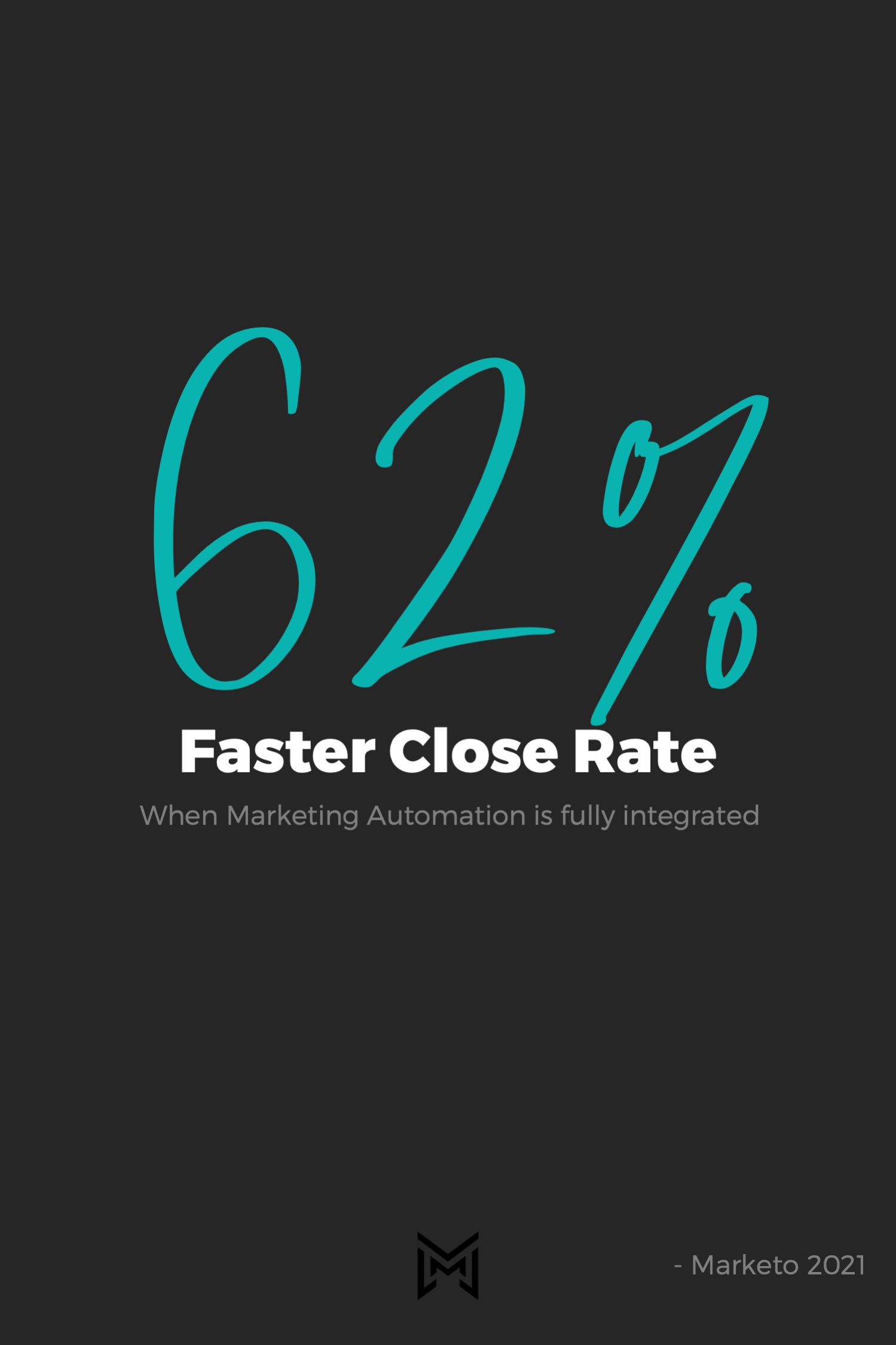Marketing Stat - 62% Faster Close Rate with Marketing Automation