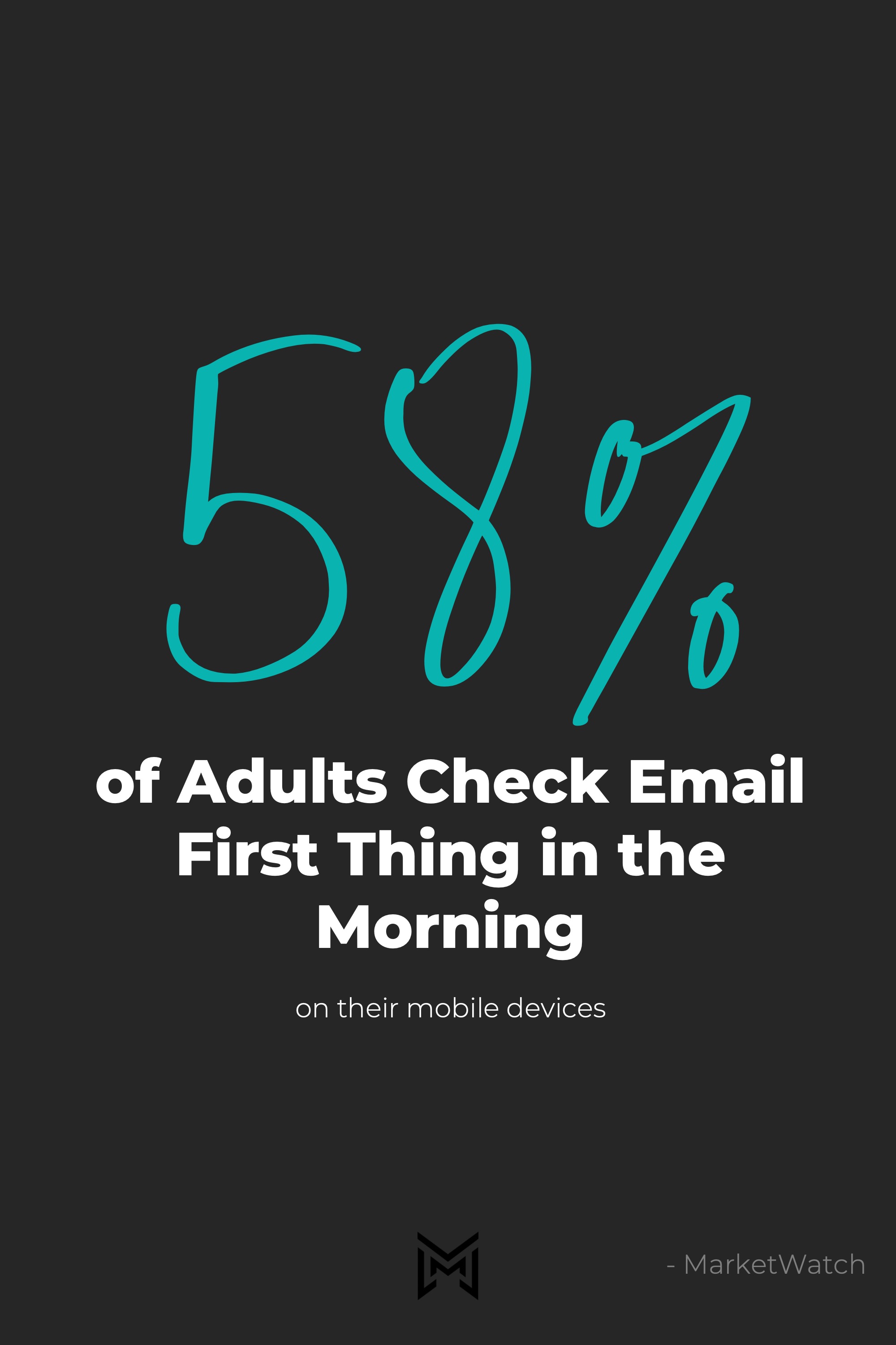 Marketing Stat - 58 % Open Emails First thing in the Morning